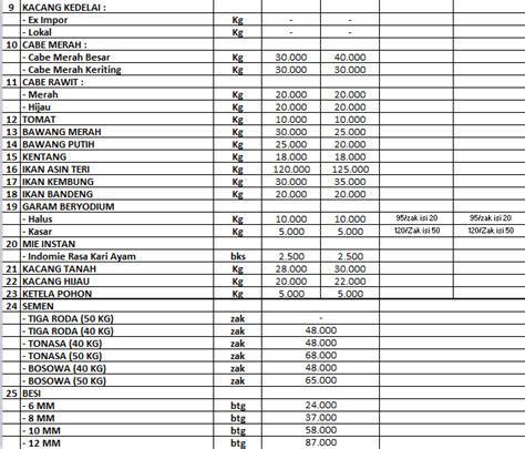 Harga Barang di Hainan