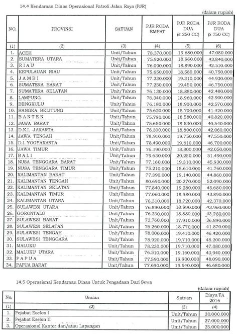 Biaya Pembelian dan Pemeliharaan