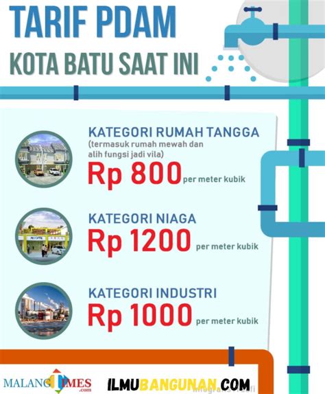 Harga Air PDAM Semarang