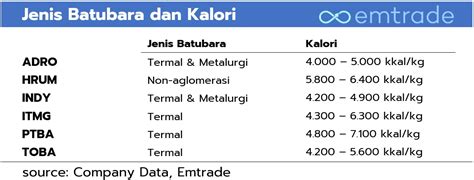 Faktor-Faktor yang Berpengaruh pada Harga Batu Bara Kalori Rendah