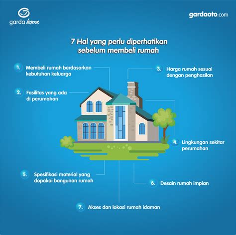 Apa yang Harus Di Perhatikan Sebelum Membeli?
