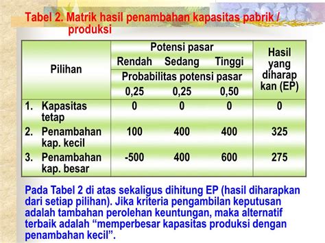 Bagaimana Membuat Keputusan dengan Harga Nawar dan Harga Wajar?