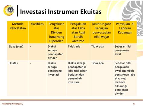 Bagaimana Cara Memantau Biaya yang Wajar?