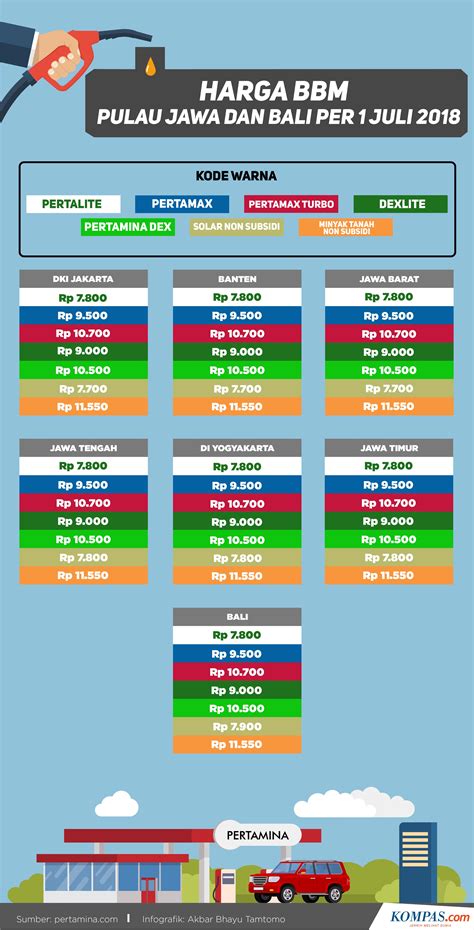 Harga BBM di Bali