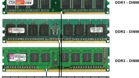 RAM dan Internal Storage