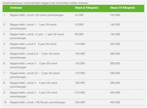 Apa Itu Harga Over Bagasi Citilink?