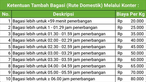 Tips untuk Menghemat Biaya Over Bagasi Citilink