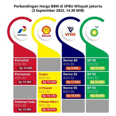 Harga BBM Petronas Hari Ini