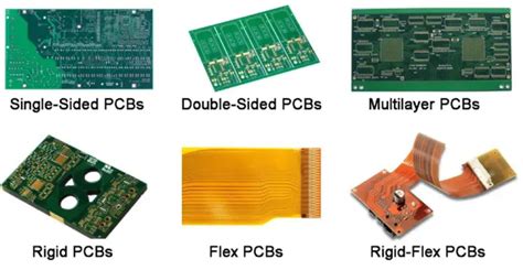 Jenis-Jenis Papan PCB Berlubang dan Harganya