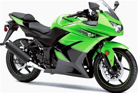 Faktor yang Mempengaruhi Harga Pasaran Motor Ninja