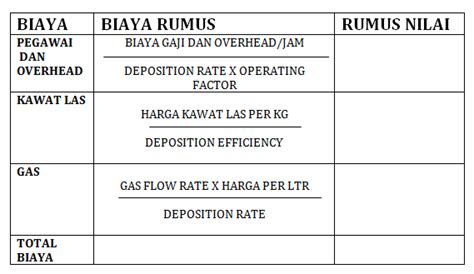 Bagaimana Menghitung Harga Pengelasan Per Cm?