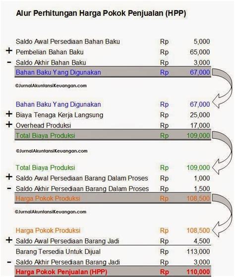Bagaimana Menghitung Harga Per Pax?