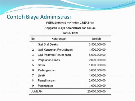 Biaya Administrasi