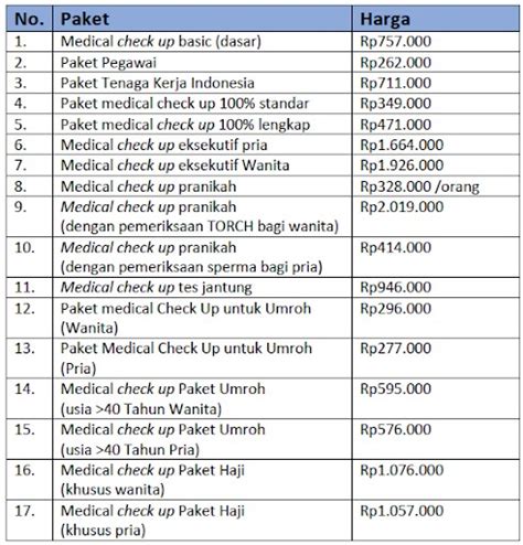Biaya Perawatan di D'Master Mangga Besar
