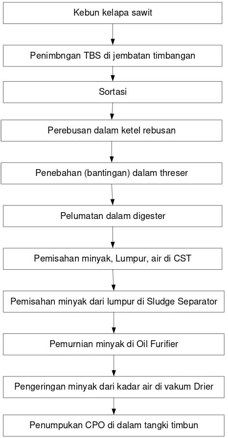 Faktor-Faktor yang mempengaruhi Harga Perolehan