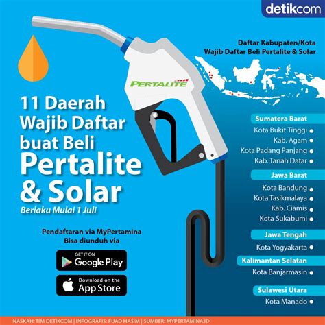 Panduan Membeli Pertalite di Medan