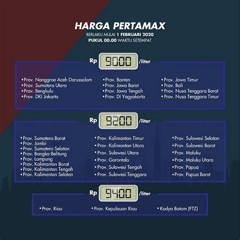 Analisis Harga Pertamax Saat Ini