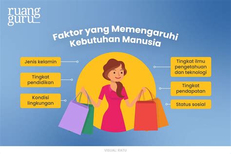 Faktor-Faktor Yang Mengpengaruhi Harga Pesawat Capung