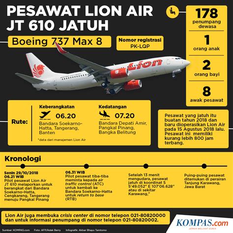 Bagaimana Harga Pesawat Lion Air JT 610 Berpengaruh pada Kecelakakan