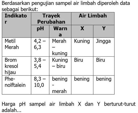 Harga Sampel Air Limbah X