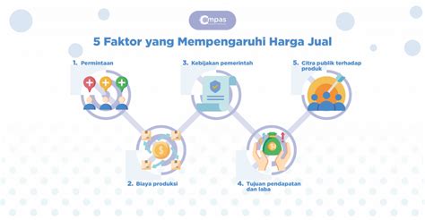 Faktor-Faktor yang Mempengaruhi Harga Photobox di Amplaz