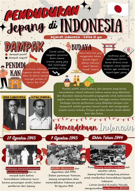 Sejarah dan Desain
