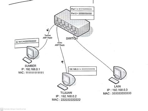 Apa Itu Pod Switch It?