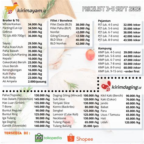 Harga Posko Ayam Hari Ini