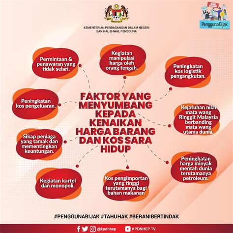 Factors Contributing to Premium Prices in Malaysia