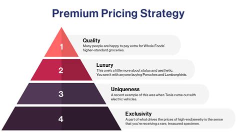 What is Premium Price?