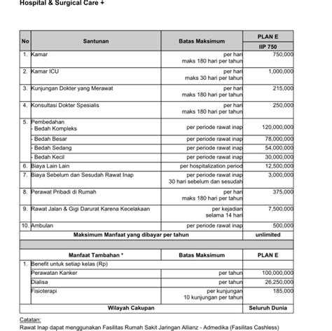 Bagaimana Menentukan Biaya Rawat Inap yang Tepat
