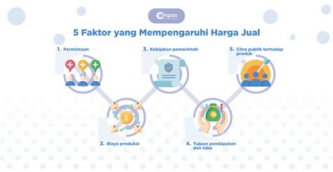 Faktor-Faktor yang Mempengaruhi Harga Ready Mix di Metro