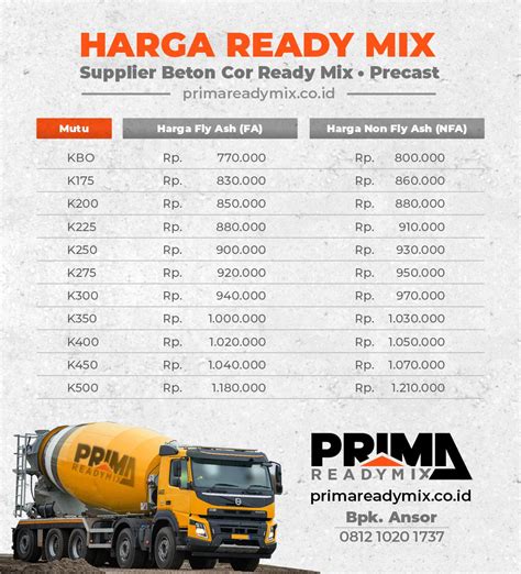 Harga Ready Mix Pekanbaru: Tips Dan Cara Mendapatkannya