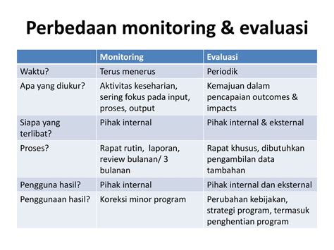 Review dan Evaluasi