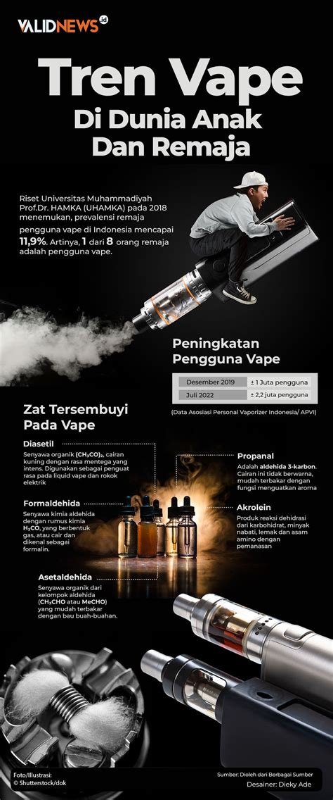 Apa yang Anda Butuhkan untuk Todyn di Dunia Vape