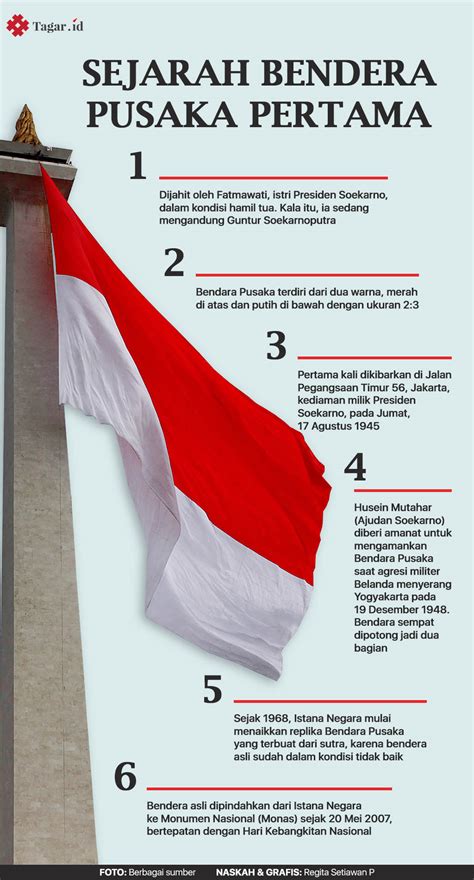 Sejarah Bendera Merah Putih