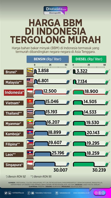 Faktor yang Mempengaruhi Harga Bensin di Amerika