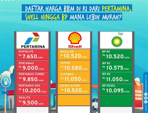 Manfaat Memantau Harga Bensin Total Hari Ini
