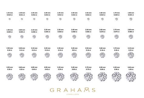 Factors that Affect the Price of a 21 Karat Diamond