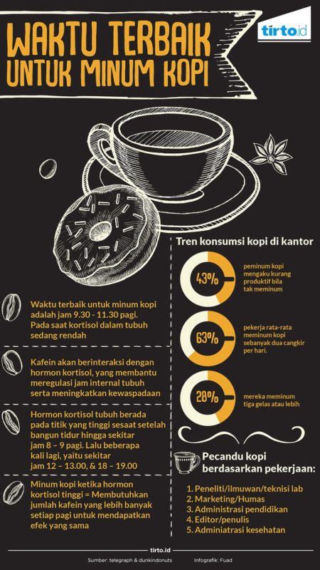 Tips untuk Menemukan Tempat yang Tepat untuk Minum Kopi