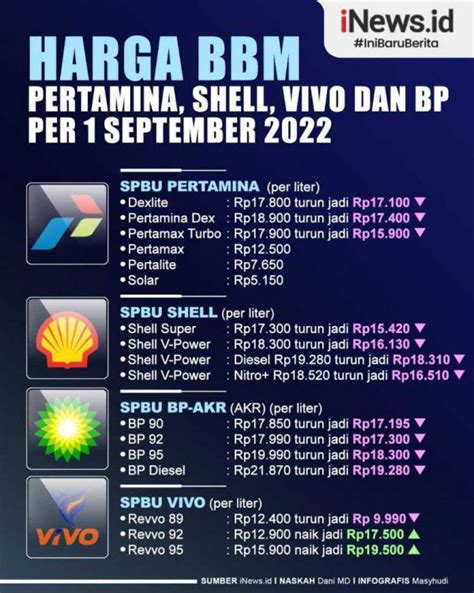 Perubahan Harga Bitroneum Hari Ini
