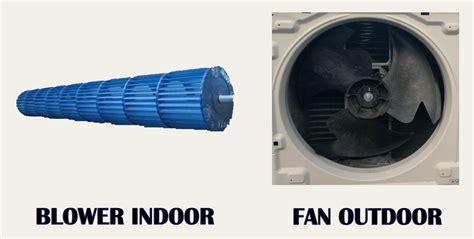 Bagaimana Blower AC Outdoor Berfungsi?