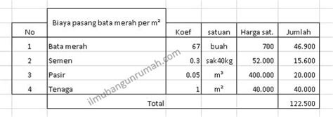 Bagaimana Menghitung Harga Borongan Pasang Bata Merah Per Meter