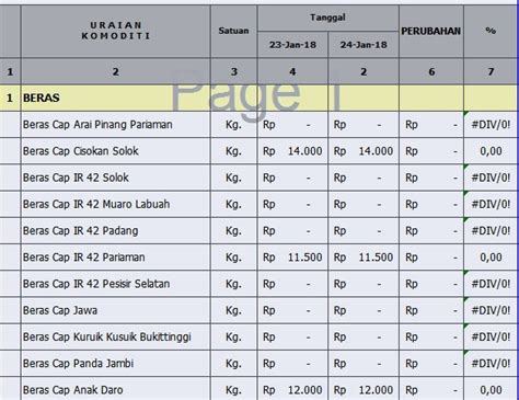 Perbandingan Harga Cabai di Rumah Makan dan Pasar