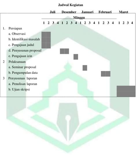 Fasilitas dan Kualitas