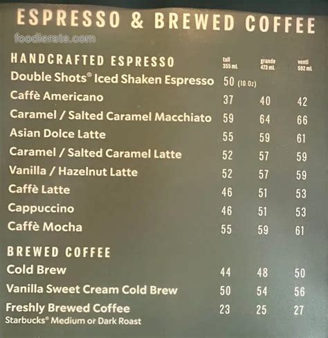Sejarah Harga Kopi di Starbuck