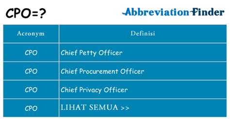 Definisi CPO