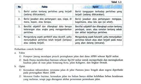 Opini dan Keterangan